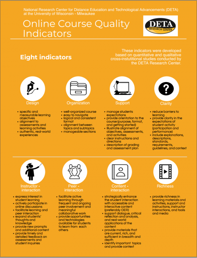 31654654566 Online Course Quality Indicators